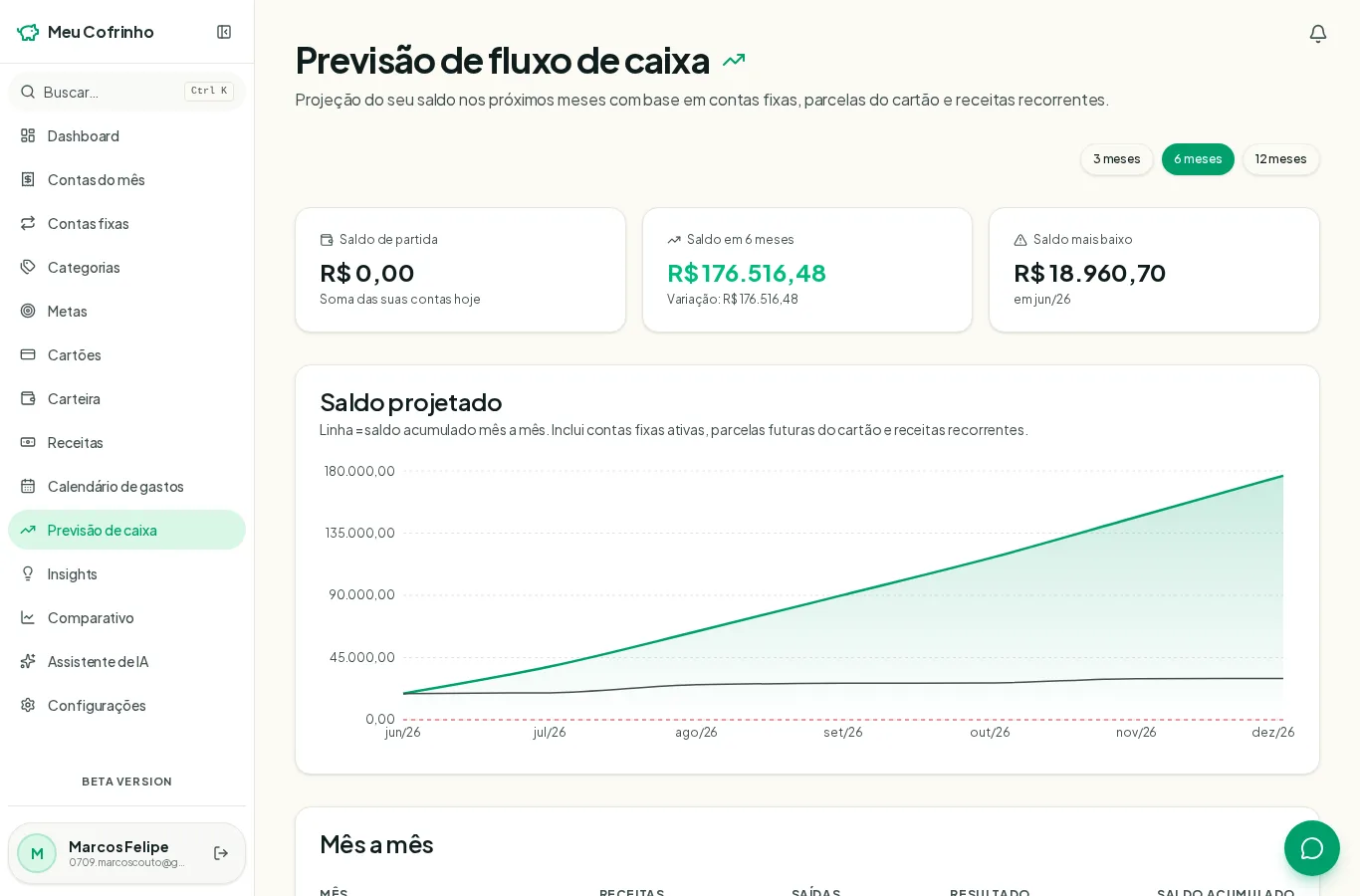 Saiba hoje como seu saldo vai estar nos próximos meses