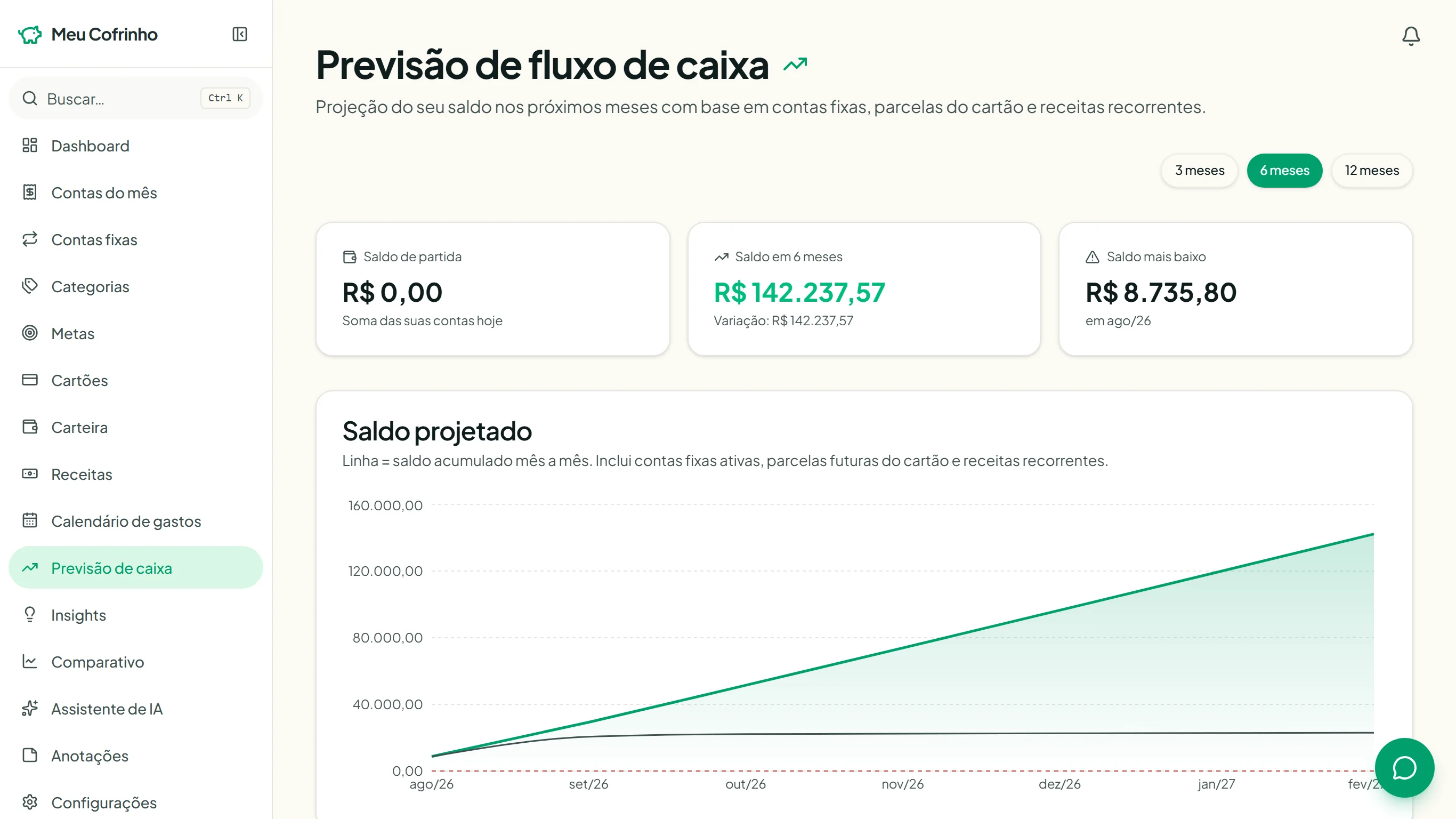 Saiba hoje como seu saldo vai estar nos próximos meses